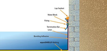Vertical Fixing Pond Liner